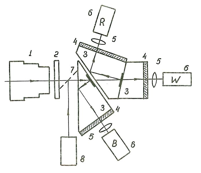 Файл:Схема оптической системы КТ-132.jpg